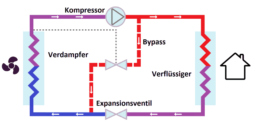 Schaltung mit Heißgasbypass-Ventil