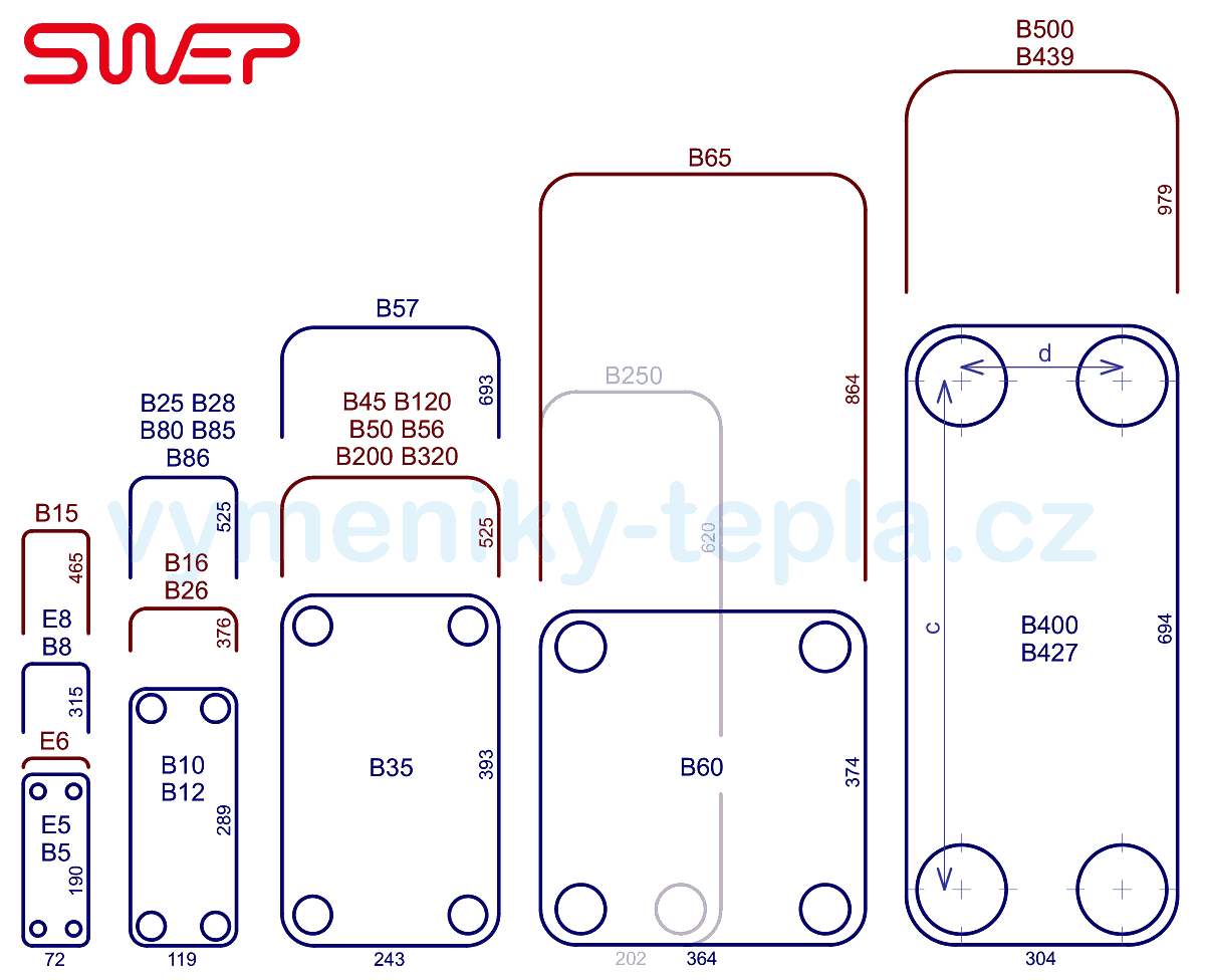 Dimensions Of 44 Types Of Plate Heat Exchangers Swep And Ares